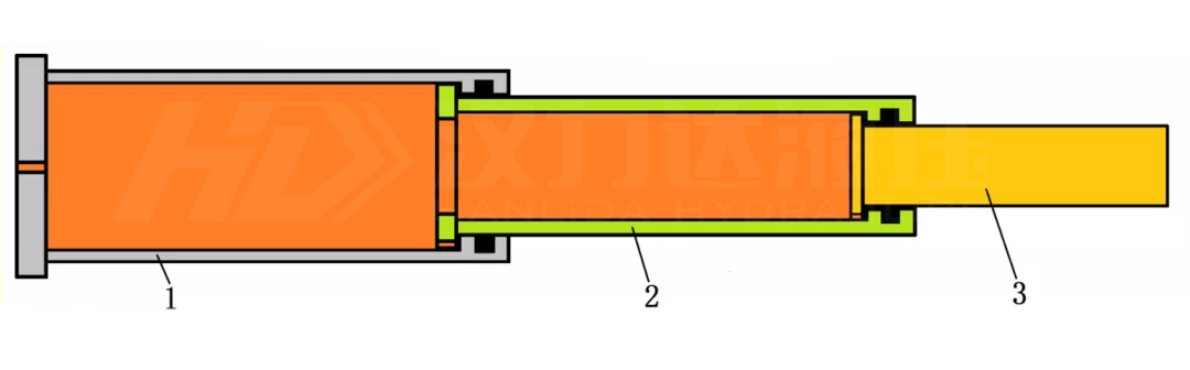 單作用多級缸漢力達(dá).png