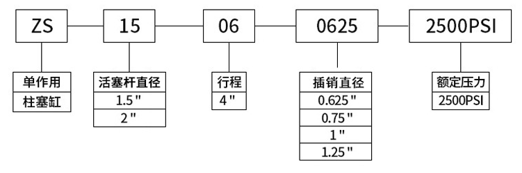 ZS型號(hào)說(shuō)明.png