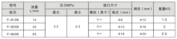 低壓溢流閥工作參數